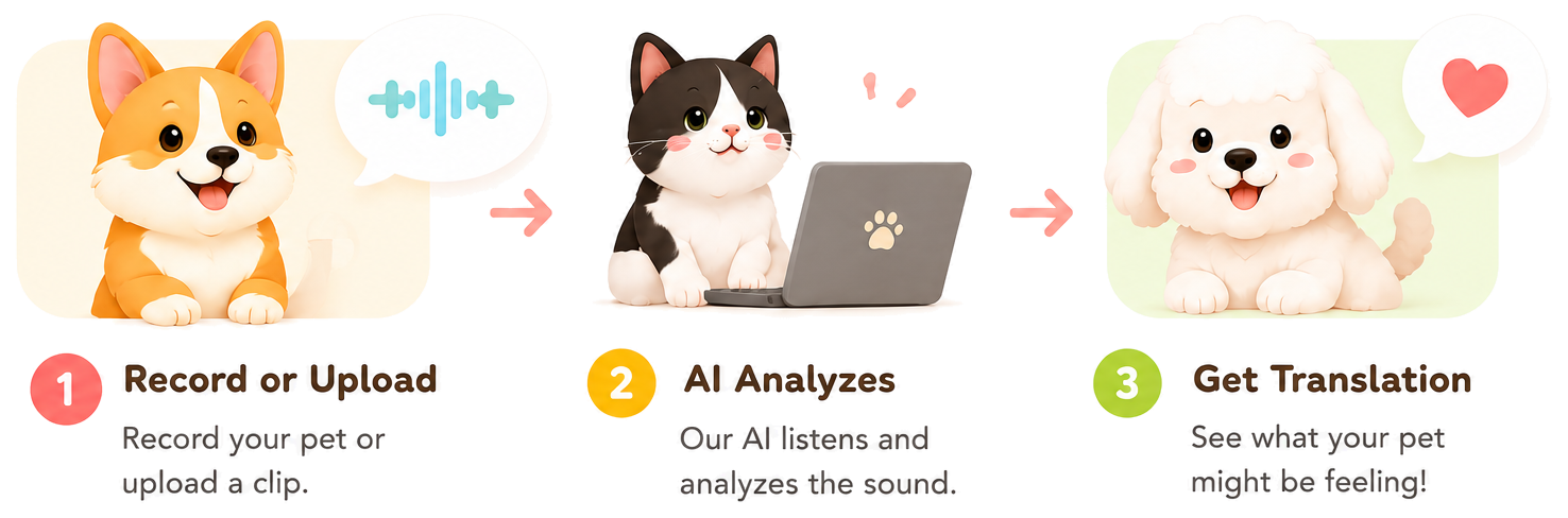 How it works reference